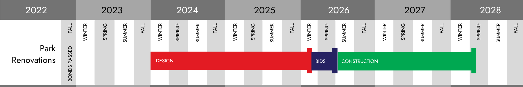 Skate Park & Pump Track Timeline